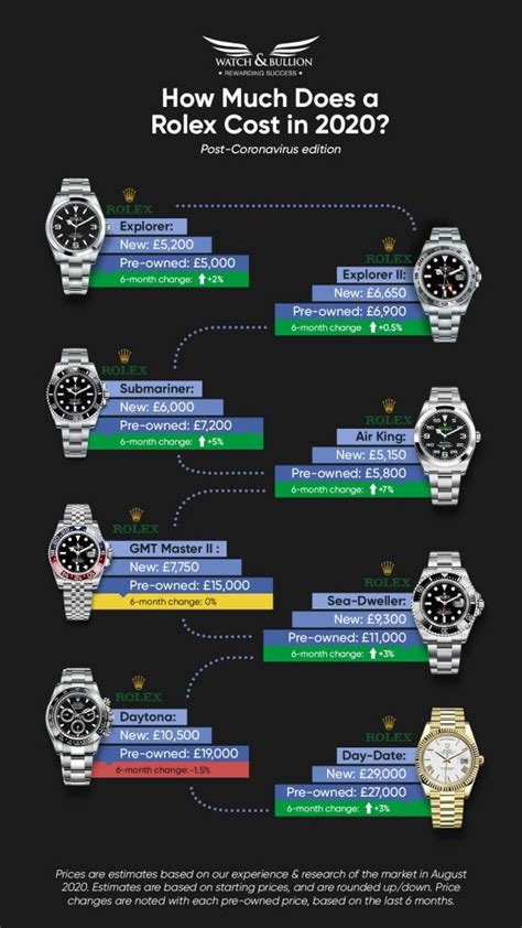 average price of rolex|rolex resale value chart.